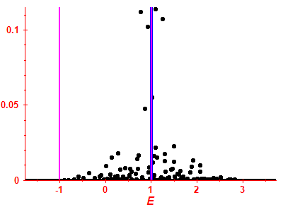 Strength function